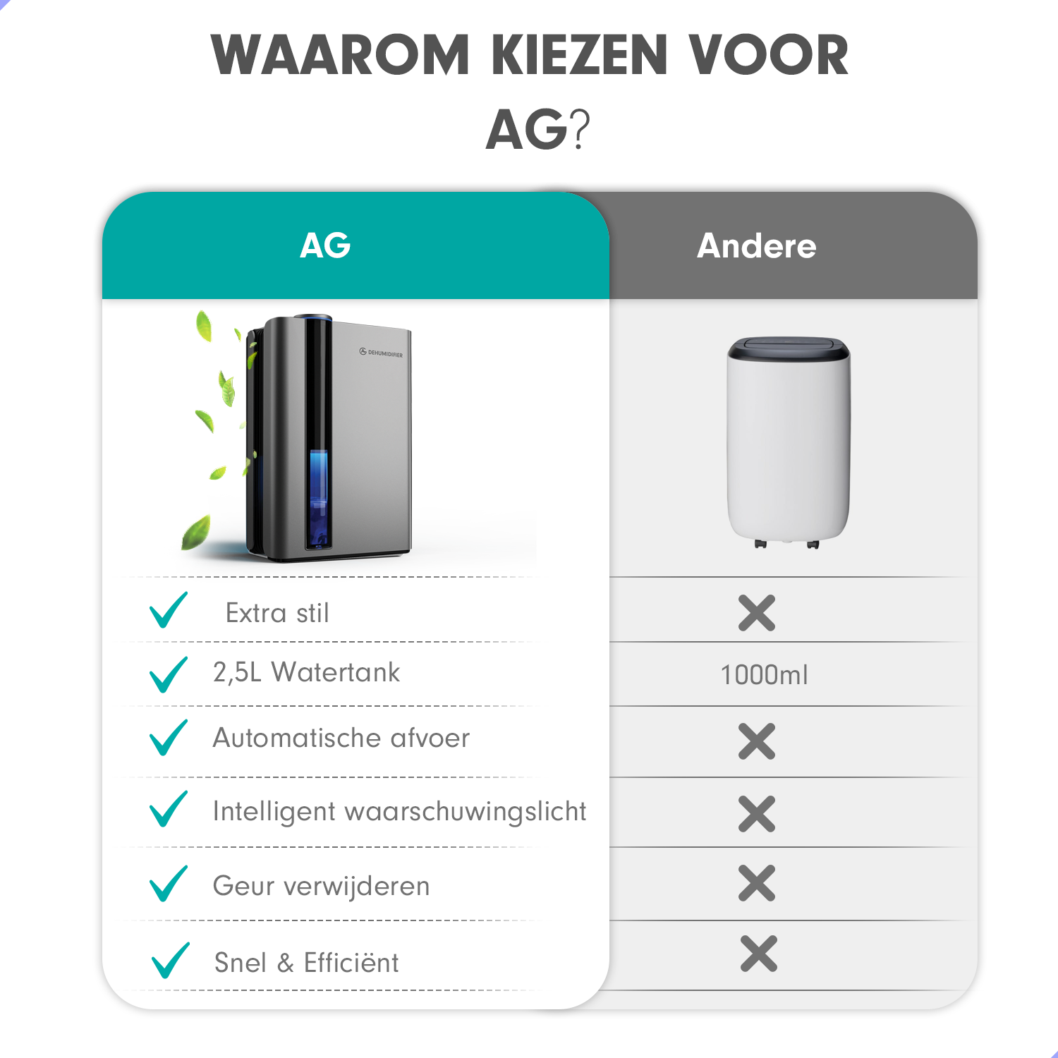 AG330 luchtontvochtiger